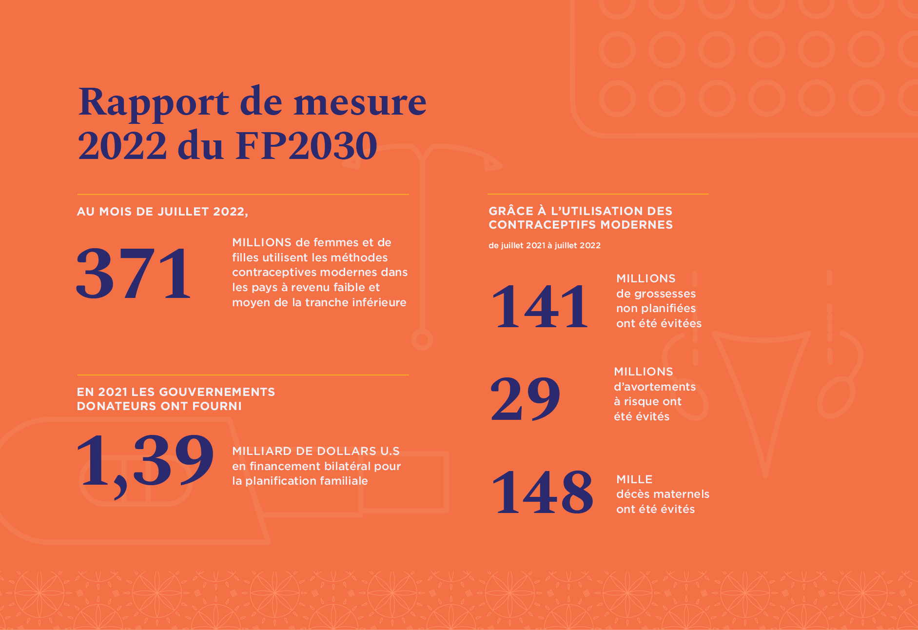 Apercu : rapport de meassure 2022 du FP2030