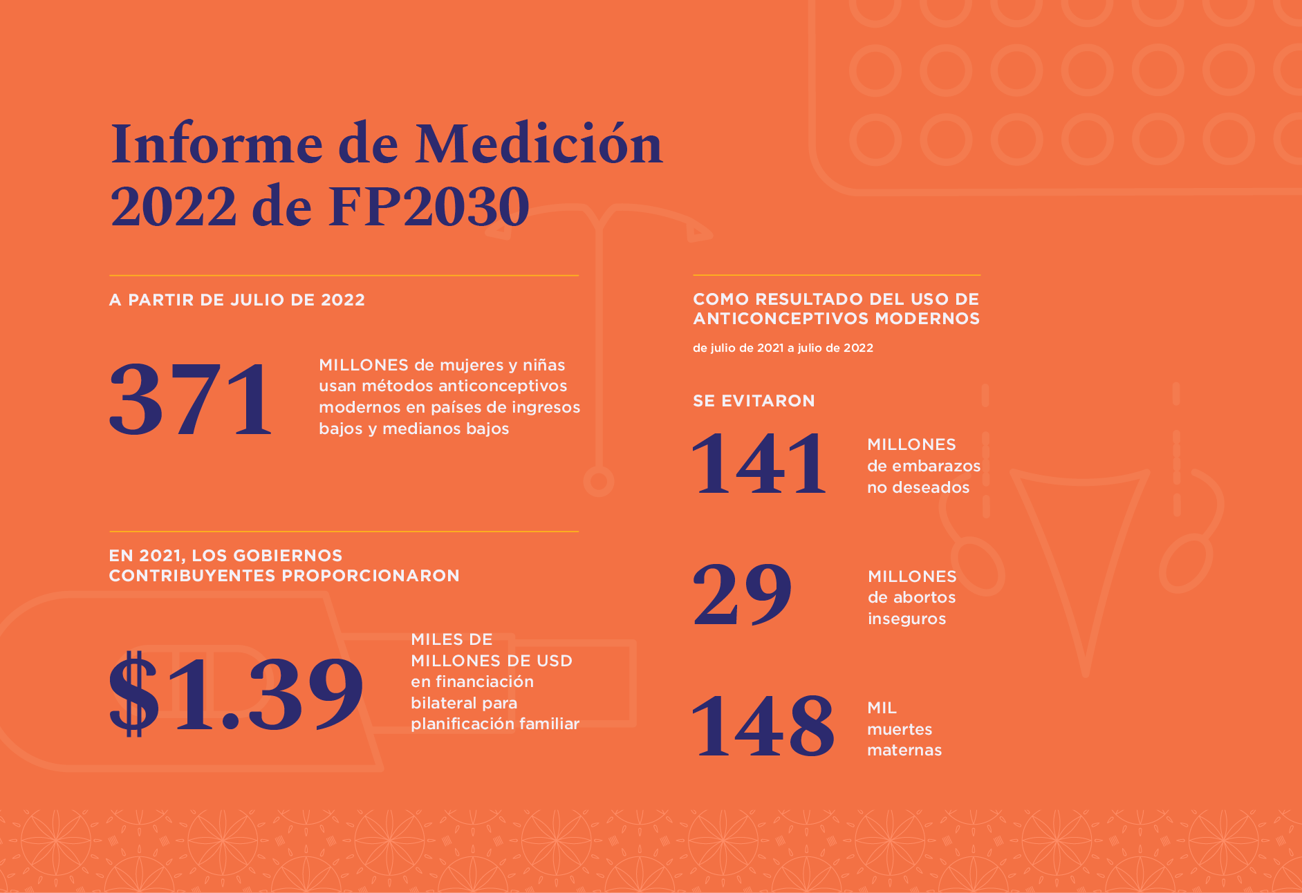 vision general: informe de medicion 2022 de fp2030